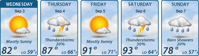 5-Day Forecast