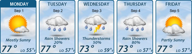 5-Day Forecast