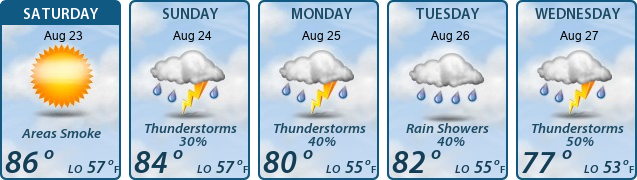 5-Day Forecast