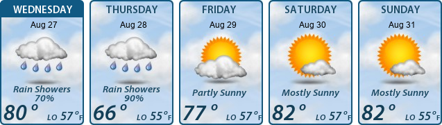 5-Day Forecast