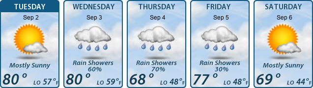 5-Day Forecast