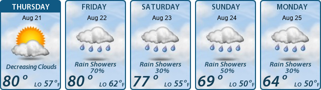 5-Day Forecast