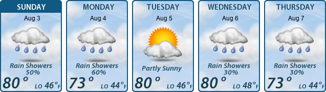 5-Day Forecast