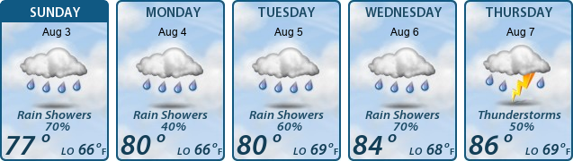 5-Day Forecast