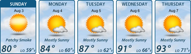 5-Day Forecast