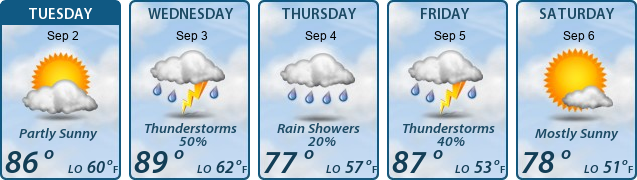 5-Day Forecast