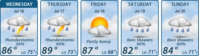 5-Day Forecast