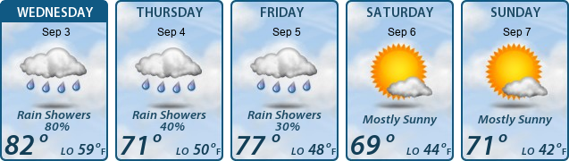 5-Day Forecast