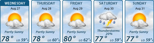 5-Day Forecast