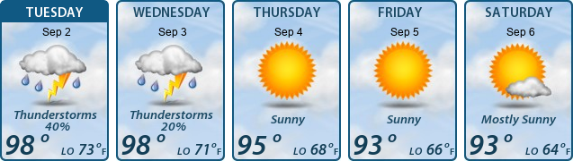 5-Day Forecast