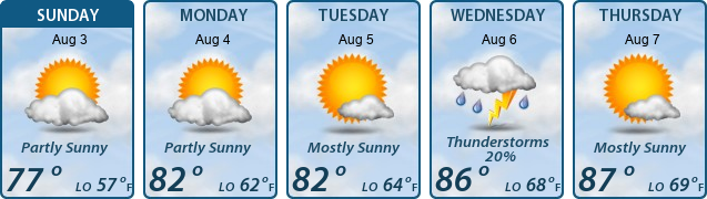 5-Day Forecast