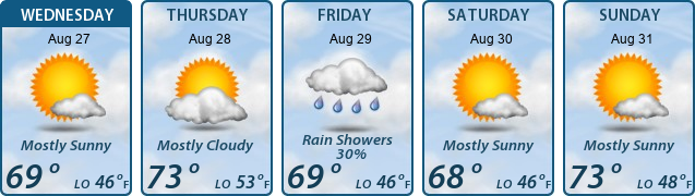5-Day Forecast