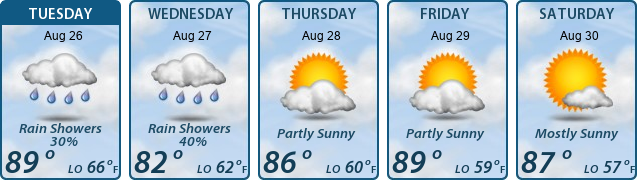 5-Day Forecast