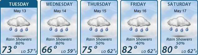5-Day Forecast