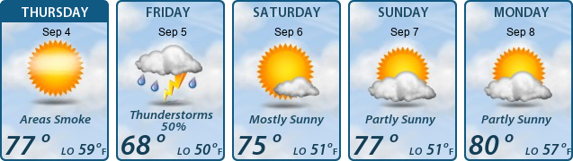 5-Day Forecast