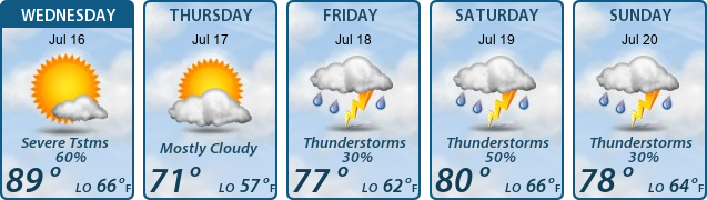 5-Day Forecast