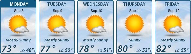 5-Day Forecast