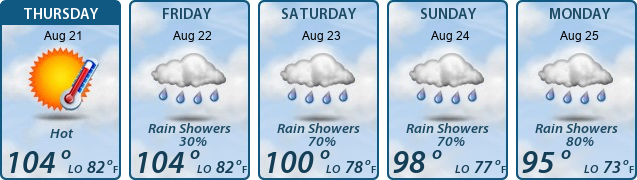 5-Day Forecast