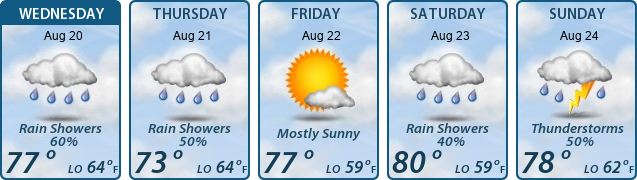5-Day Forecast