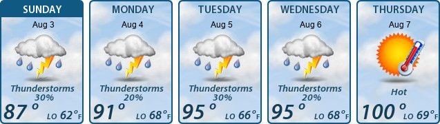5-Day Forecast