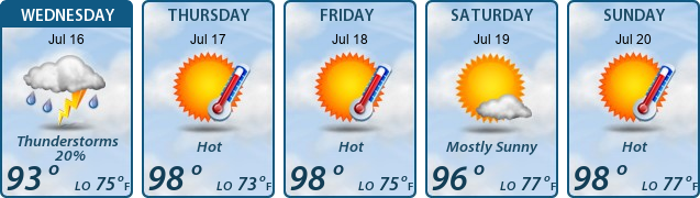 5-Day Forecast