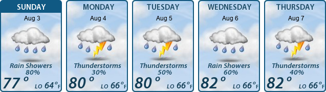 5-Day Forecast
