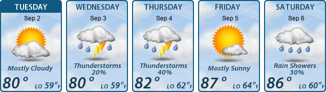 5-Day Forecast
