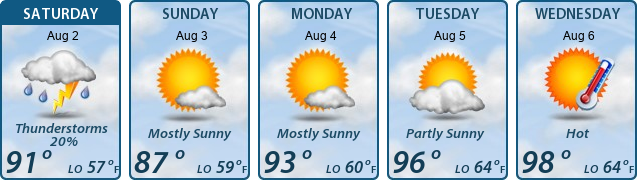 5-Day Forecast
