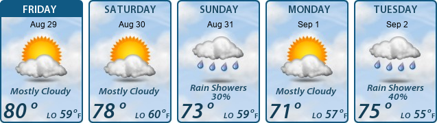5-Day Forecast
