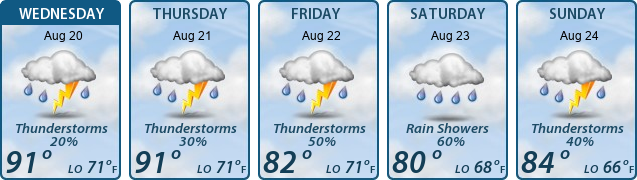5-Day Forecast