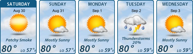 5-Day Forecast