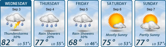 5-Day Forecast