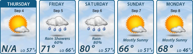 5-Day Forecast
