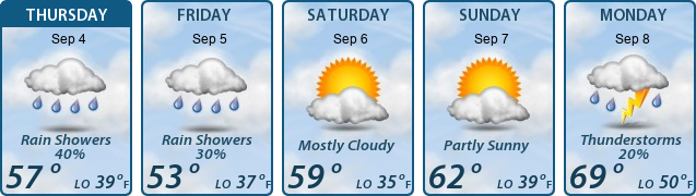 5-Day Forecast