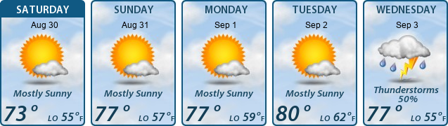 5-Day Forecast
