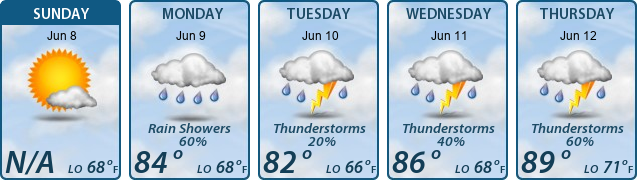 5-Day Forecast