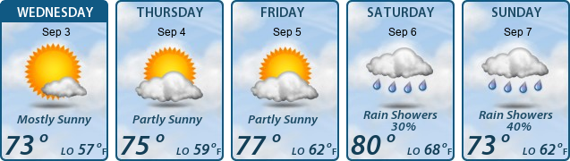 5-Day Forecast