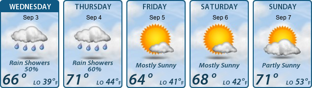 5-Day Forecast