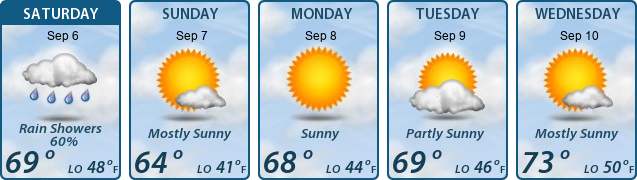 5-Day Forecast