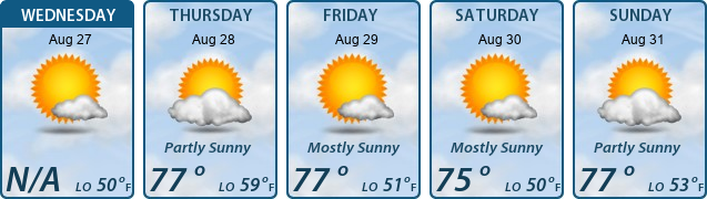 5-Day Forecast