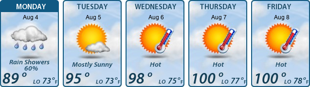5-Day Forecast