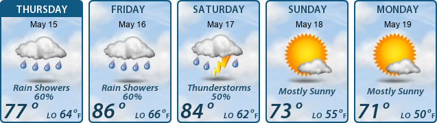 5-Day Forecast