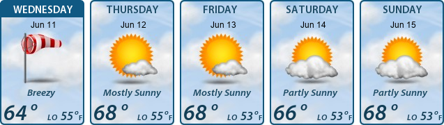 5-Day Forecast