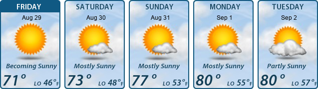 5-Day Forecast