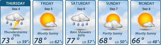 5-Day Forecast