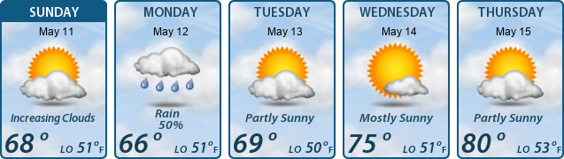 5-Day Forecast