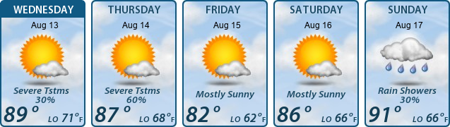 5-Day Forecast