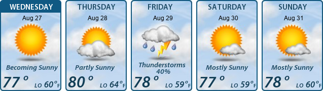 5-Day Forecast