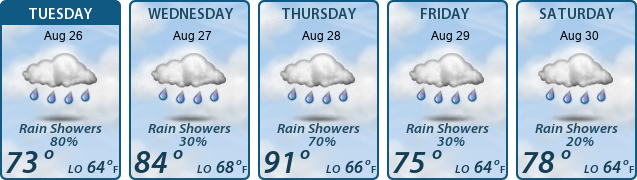 5-Day Forecast