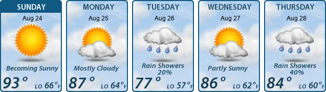 5-Day Forecast